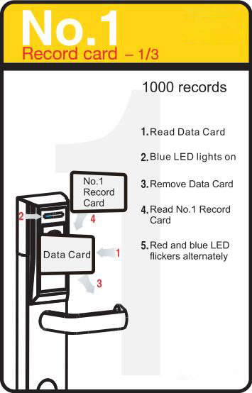 record card No.1 of 1000 record